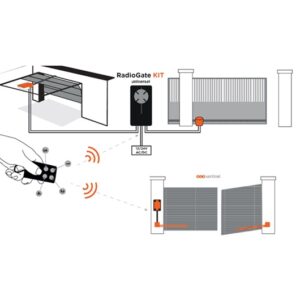SCS SENTINEL Αυτοματισμοί οικιακών εγκαταστάσεων