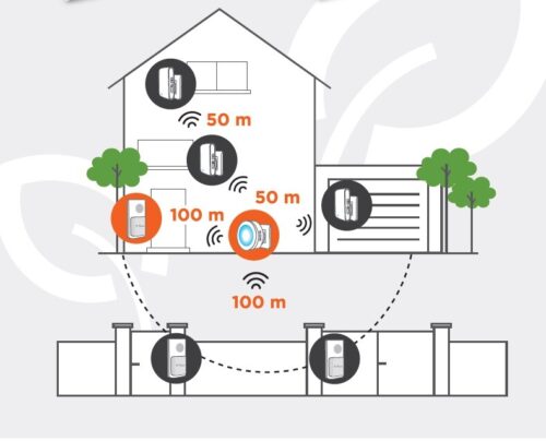 KARSON Α.Ε ECOBELL SERIES 